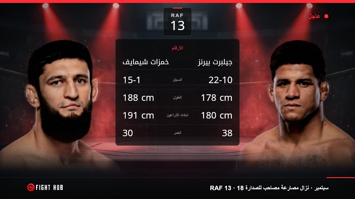 خمزات شيمايف vs جيلبرت بيرنز — FightHub