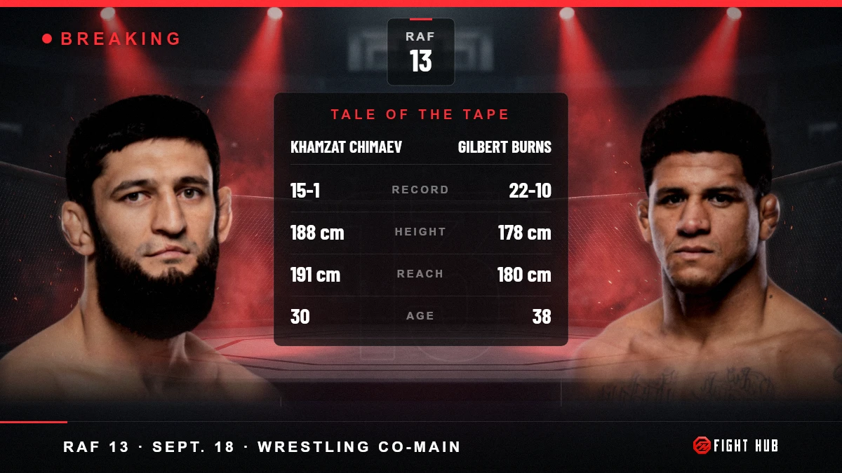 Khamzat Chimaev vs Gilbert Burns — FightHub