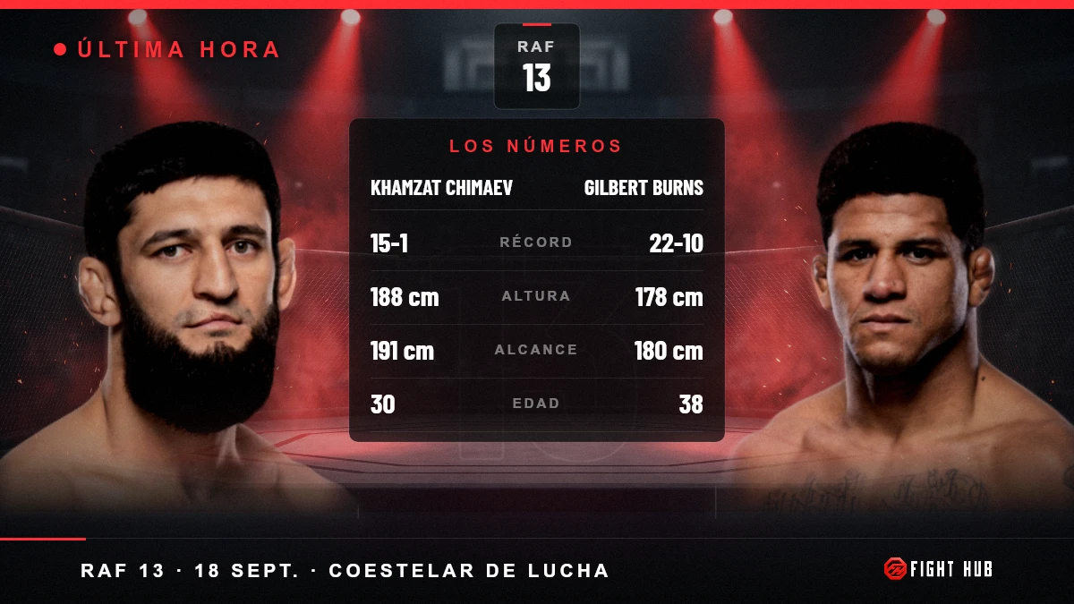 Khamzat Chimaev vs Gilbert Burns — FightHub
