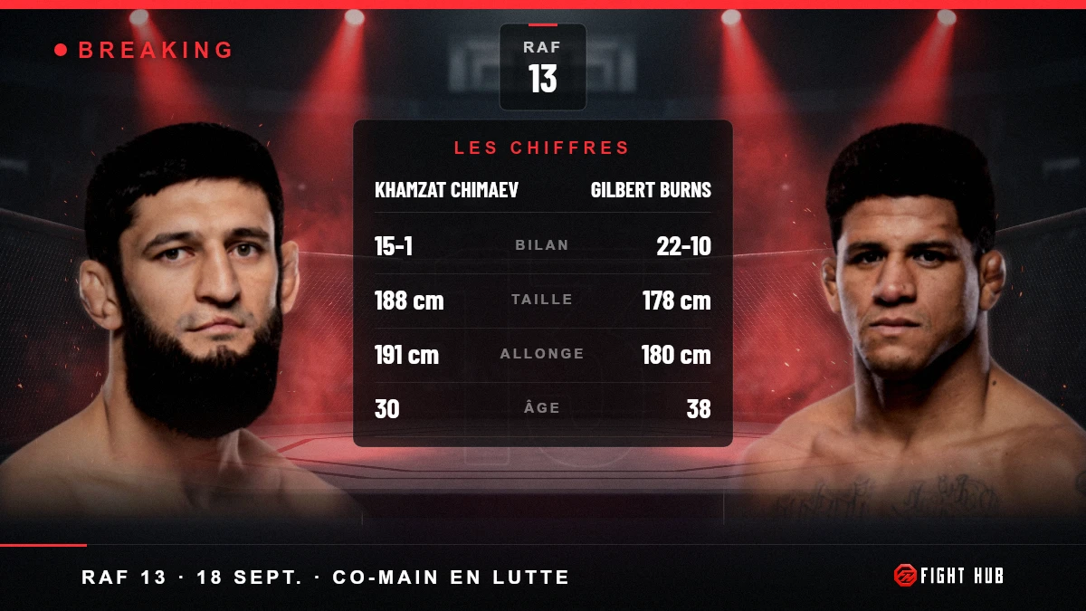 Khamzat Chimaev vs Gilbert Burns — FightHub