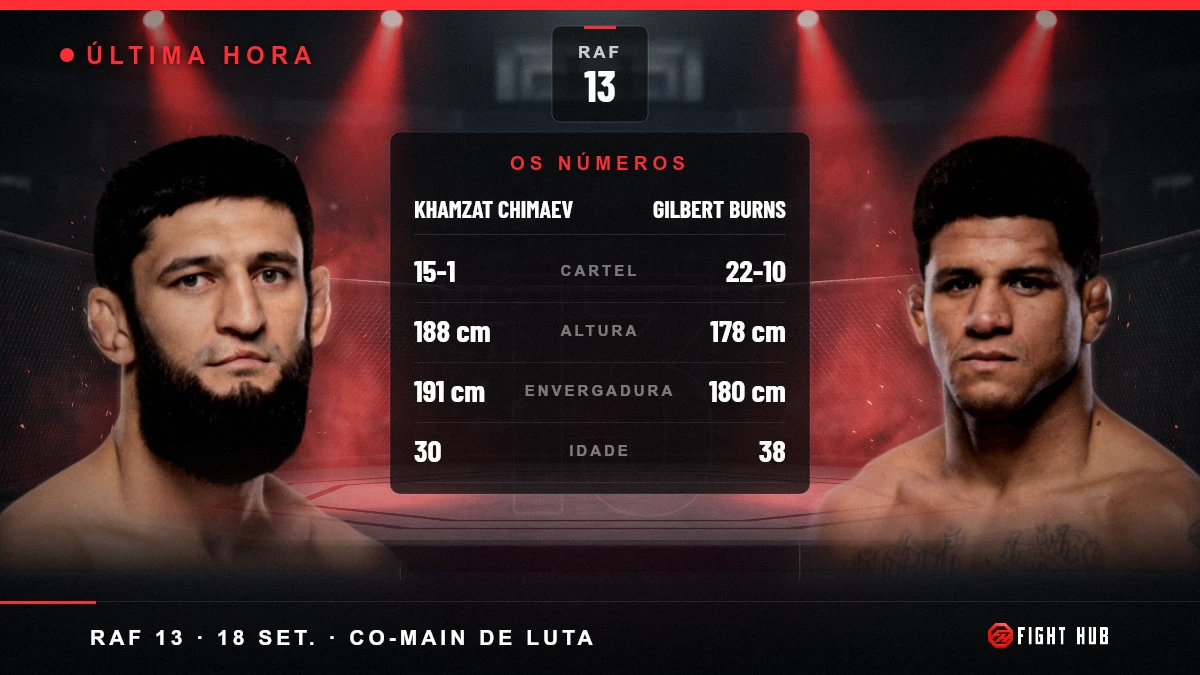 Khamzat Chimaev vs Gilbert Burns — FightHub