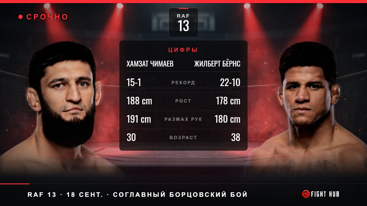 Хамзат Чимаев vs Жилберт Бёрнс — FightHub