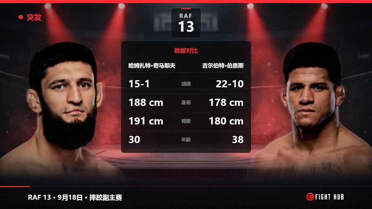 哈姆扎特·奇马耶夫 vs 吉尔伯特·伯恩斯 — FightHub