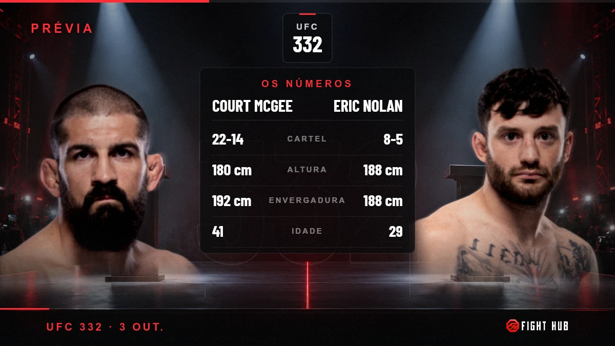 Court McGee vs Eric Nolan — FightHub