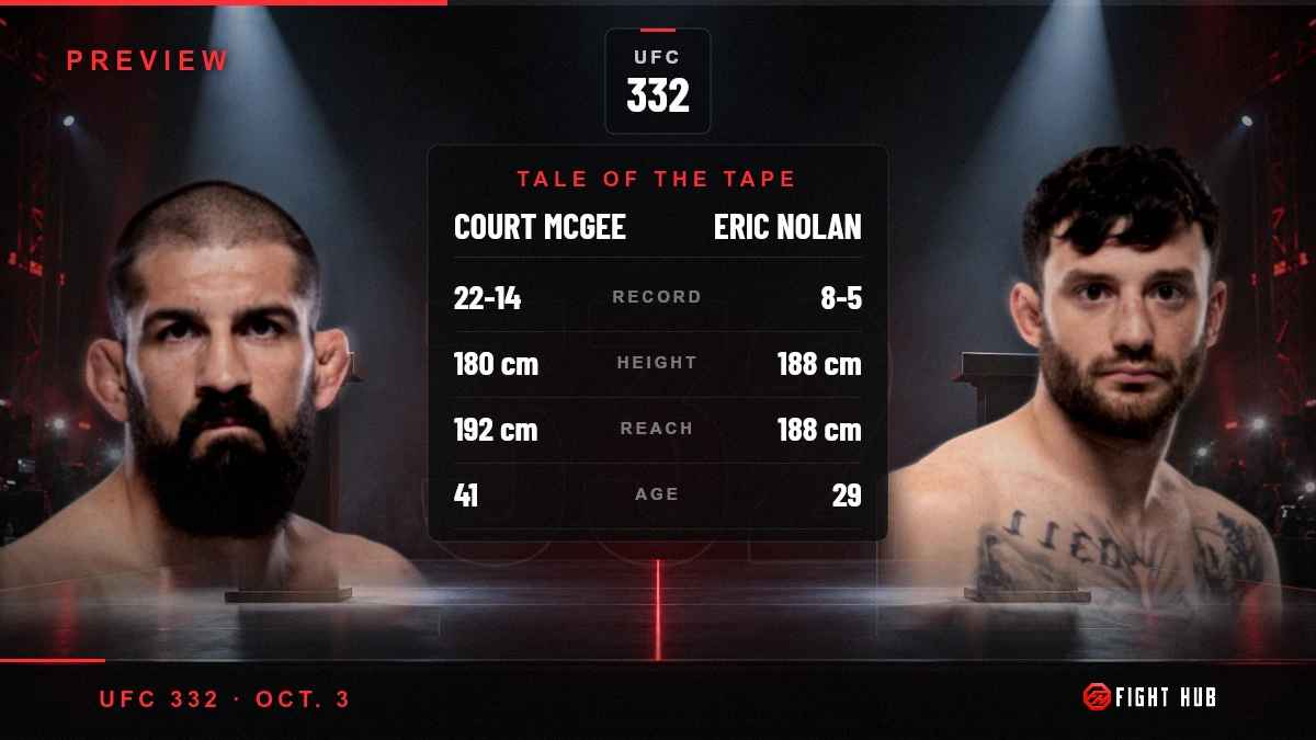 Court McGee vs Eric Nolan — FightHub