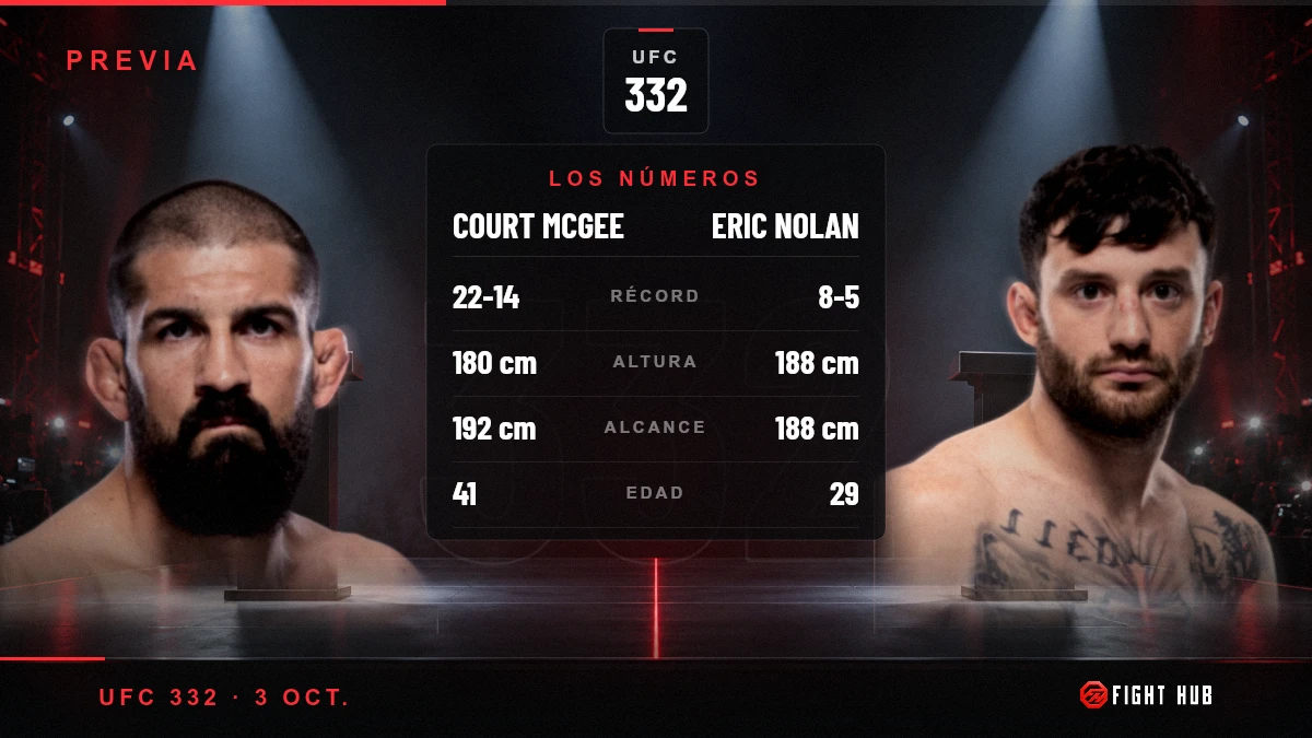 Court McGee vs Eric Nolan — FightHub