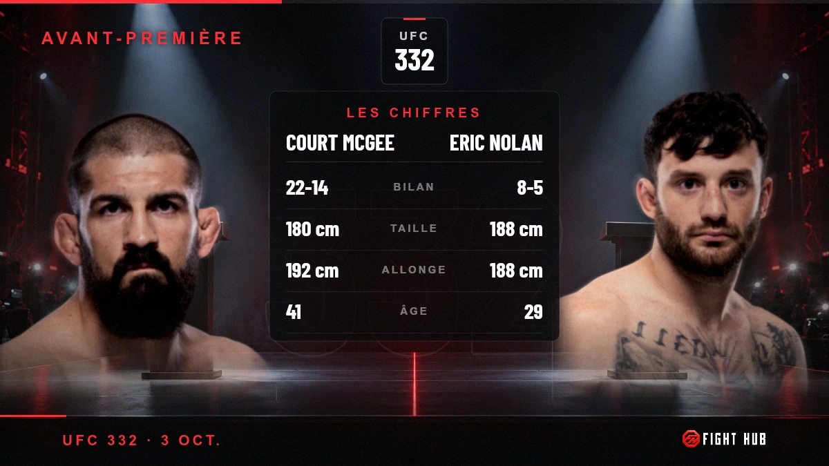 Court McGee vs Eric Nolan — FightHub