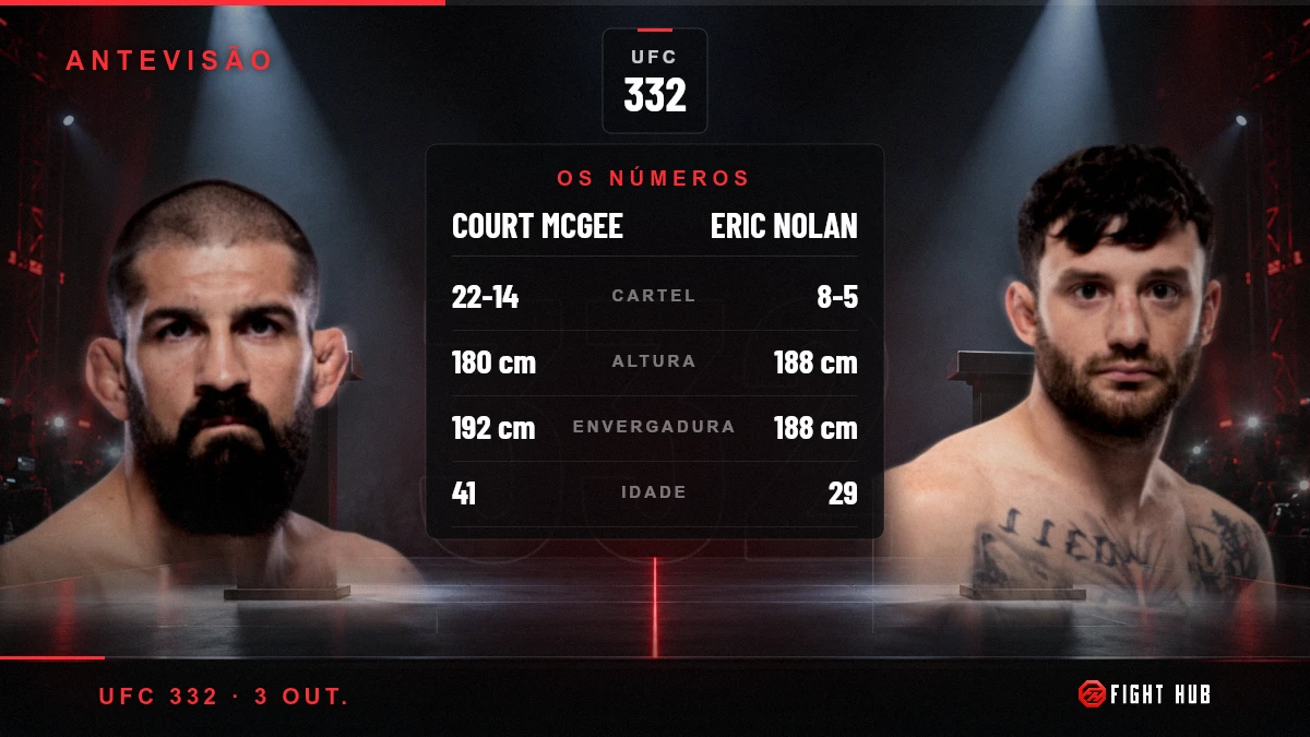 Court McGee vs Eric Nolan — FightHub