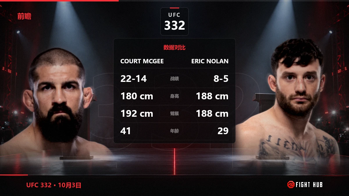 Court McGee vs Eric Nolan — FightHub