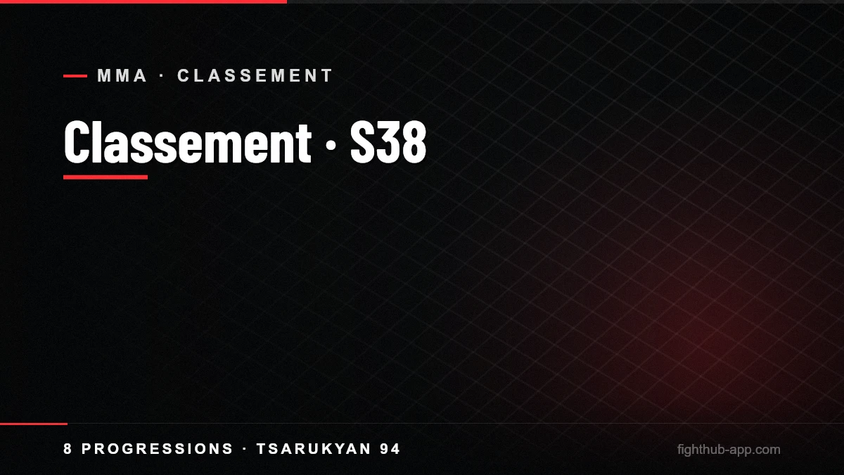 Classement · S38 — FightHub