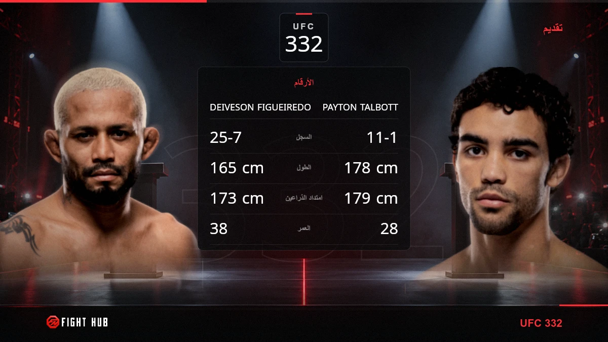 Deiveson Figueiredo vs Payton Talbott — FightHub