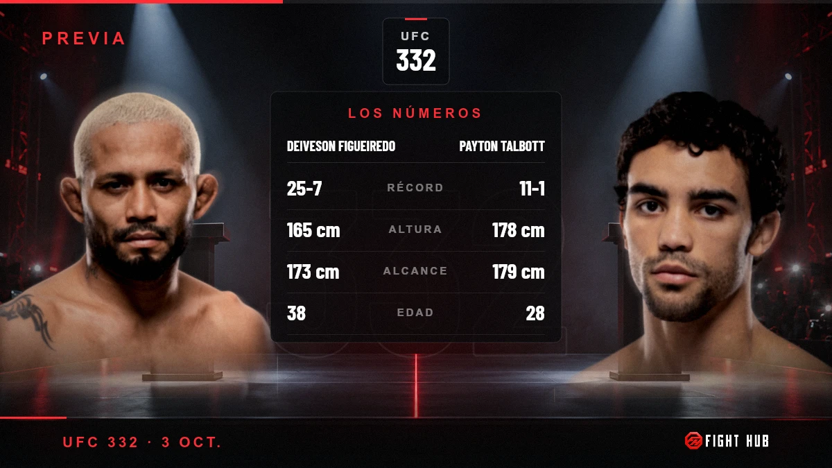 Deiveson Figueiredo vs Payton Talbott — FightHub