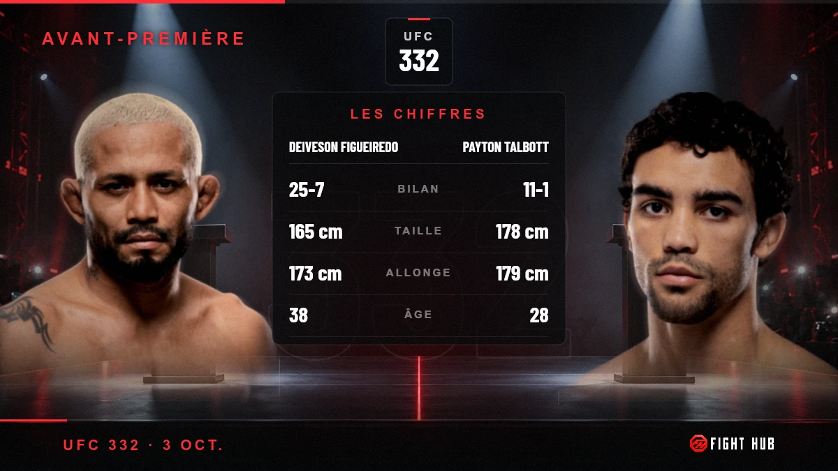 Deiveson Figueiredo vs Payton Talbott — FightHub