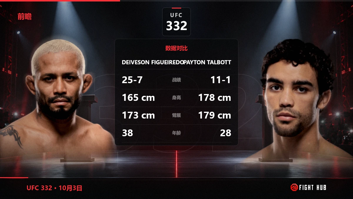 Deiveson Figueiredo vs Payton Talbott — FightHub