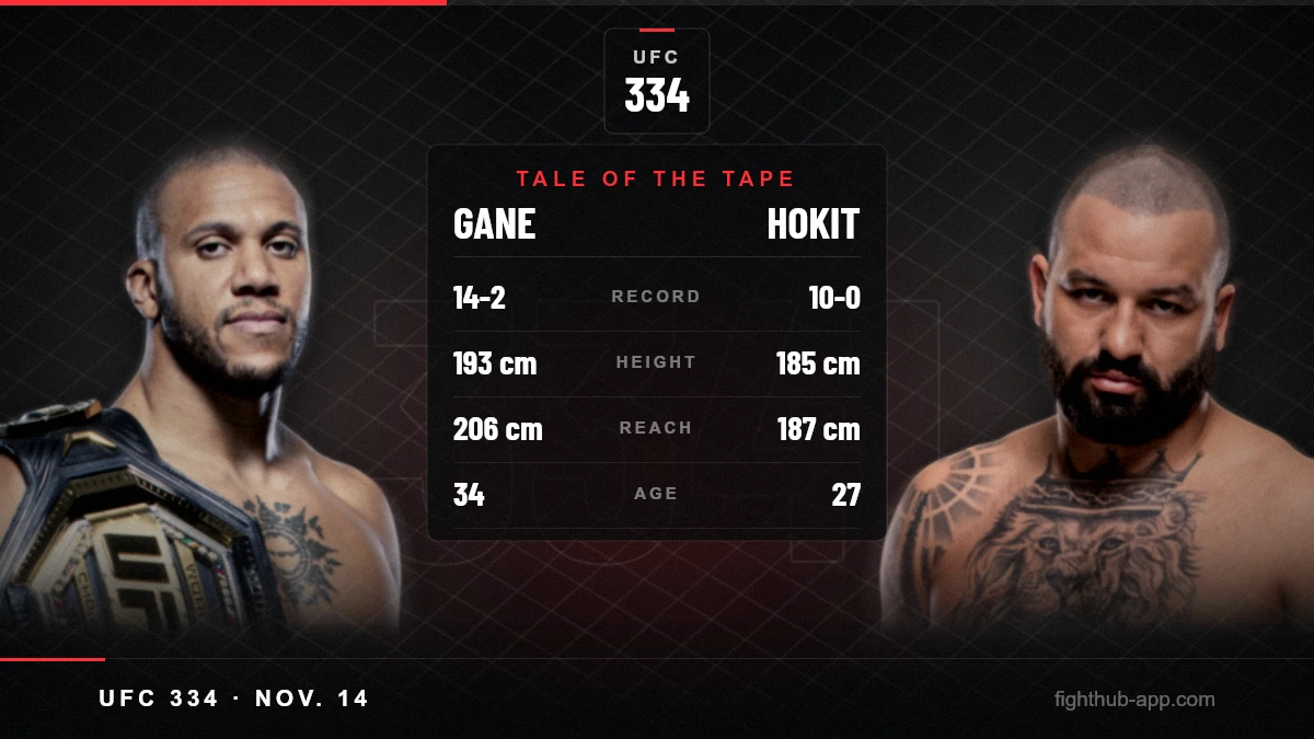 Gane vs Hokit — FightHub