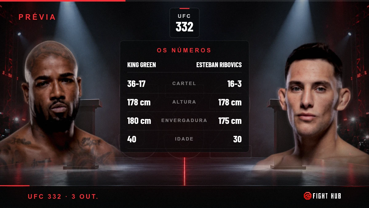 King Green vs Esteban Ribovics — FightHub