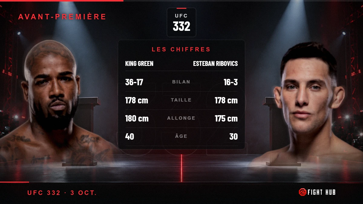 King Green vs Esteban Ribovics — FightHub