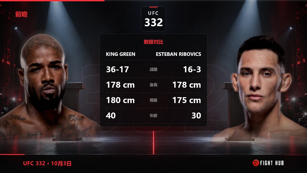 King Green vs Esteban Ribovics — FightHub