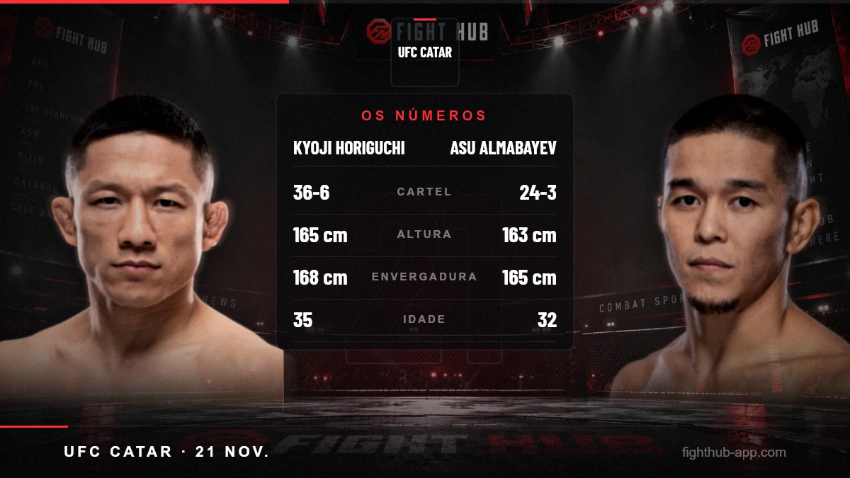 Kyoji Horiguchi vs Asu Almabayev — FightHub