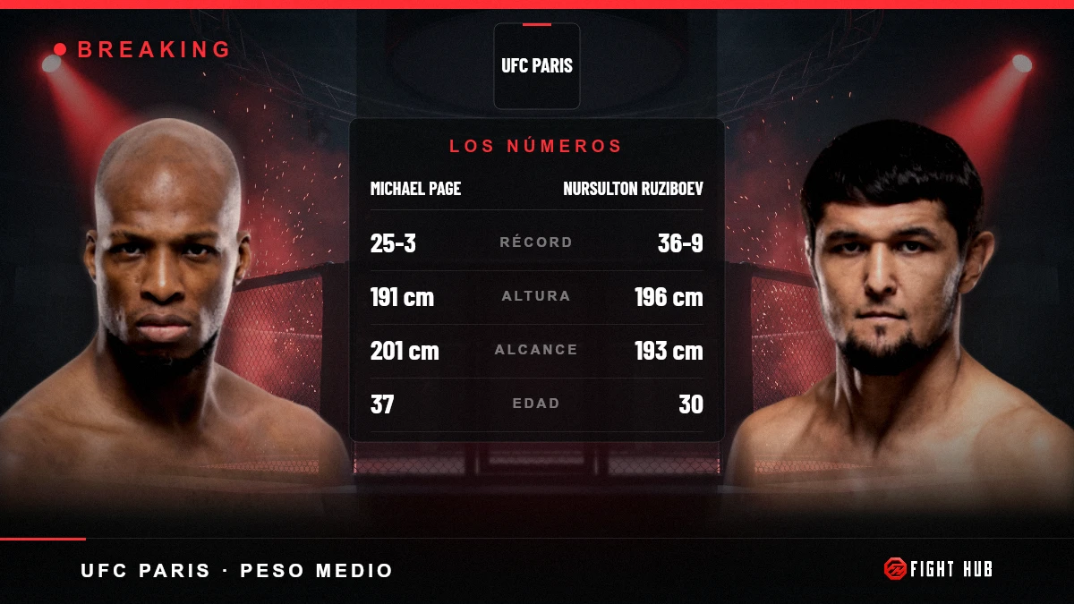 Michael Page vs Nursulton Ruziboev — FightHub