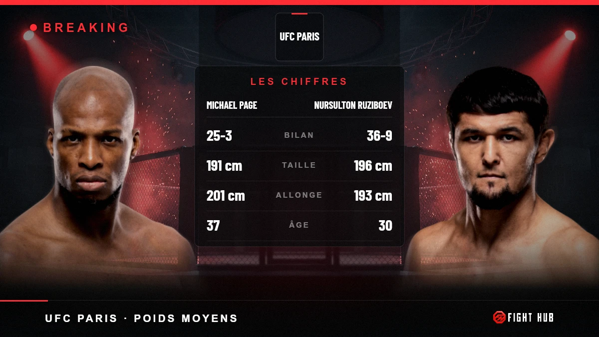 Michael Page vs Nursulton Ruziboev — FightHub
