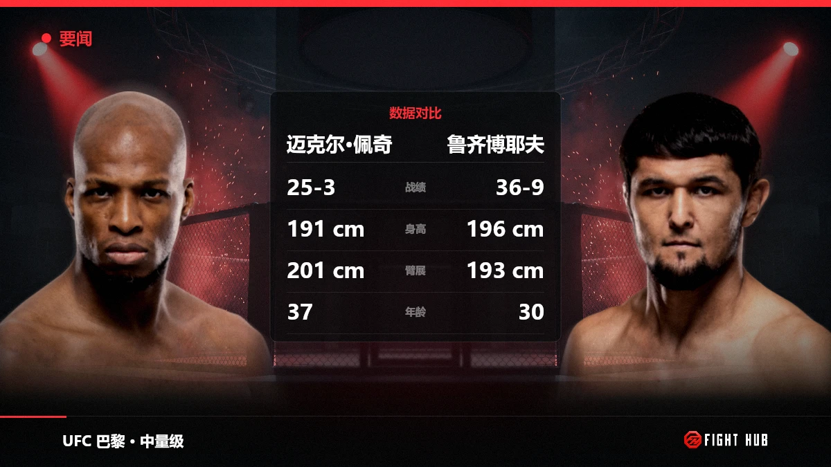 迈克尔·佩奇 vs 鲁齐博耶夫 — FightHub