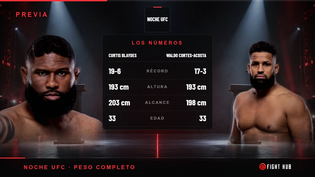 Curtis Blaydes vs Waldo Cortes-Acosta — FightHub