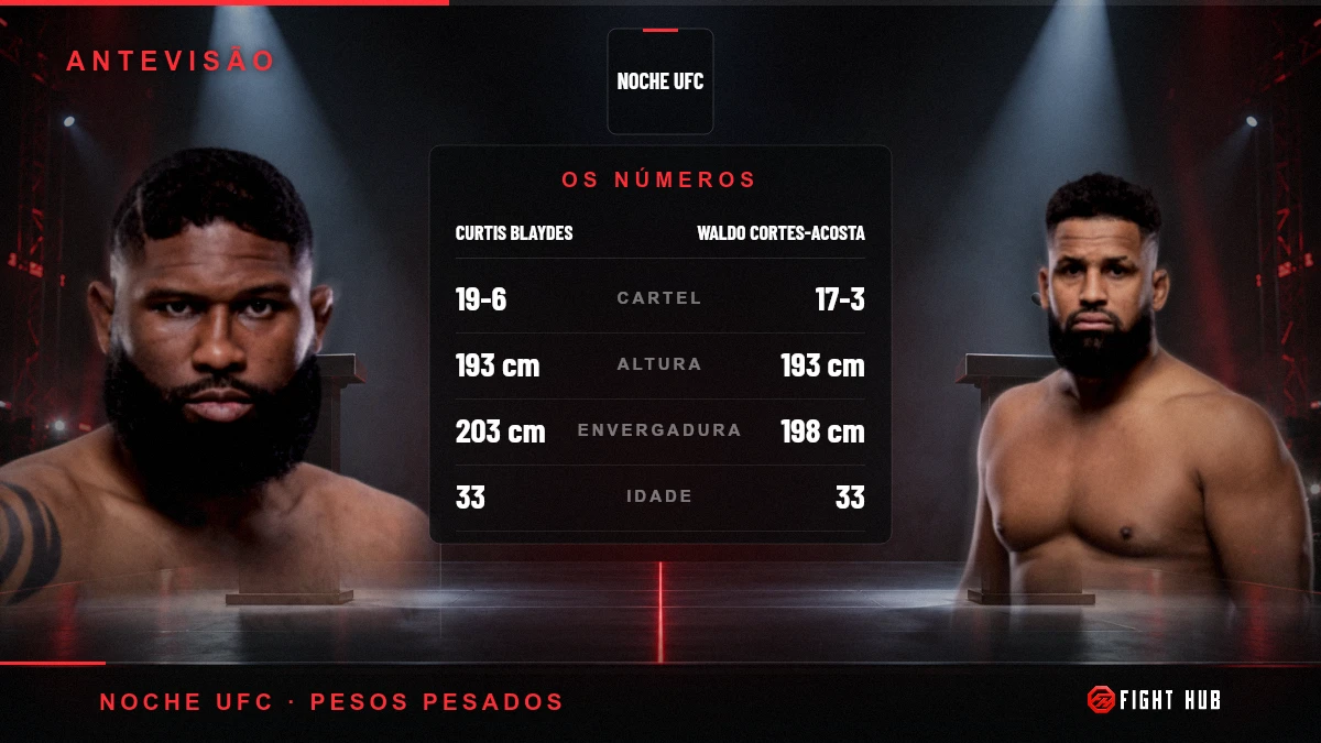 Curtis Blaydes vs Waldo Cortes-Acosta — FightHub