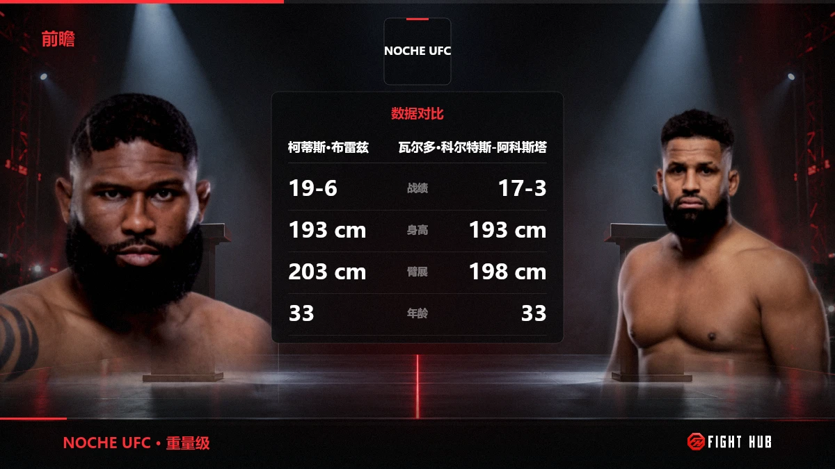 柯蒂斯·布雷兹 vs 瓦尔多·科尔特斯-阿科斯塔 — FightHub