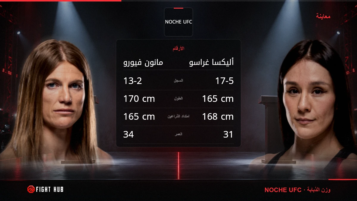 مانون فيورو vs أليكسا غراسو — FightHub