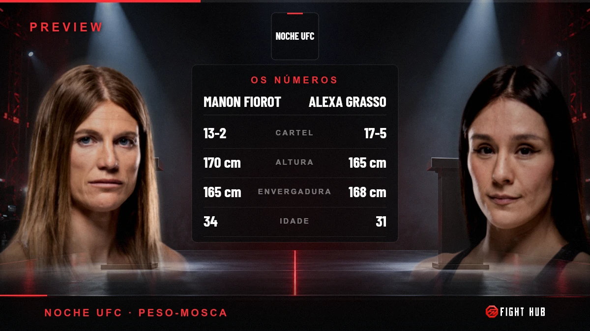 Manon Fiorot vs Alexa Grasso — FightHub