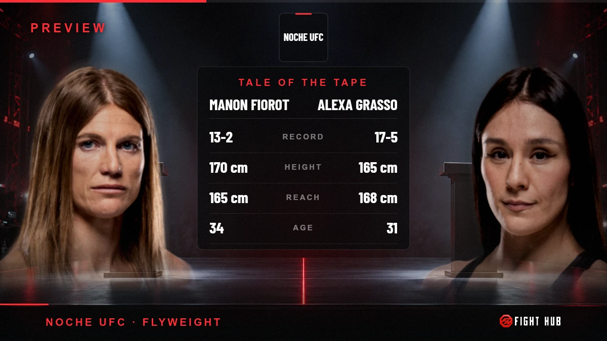Manon Fiorot vs Alexa Grasso — FightHub