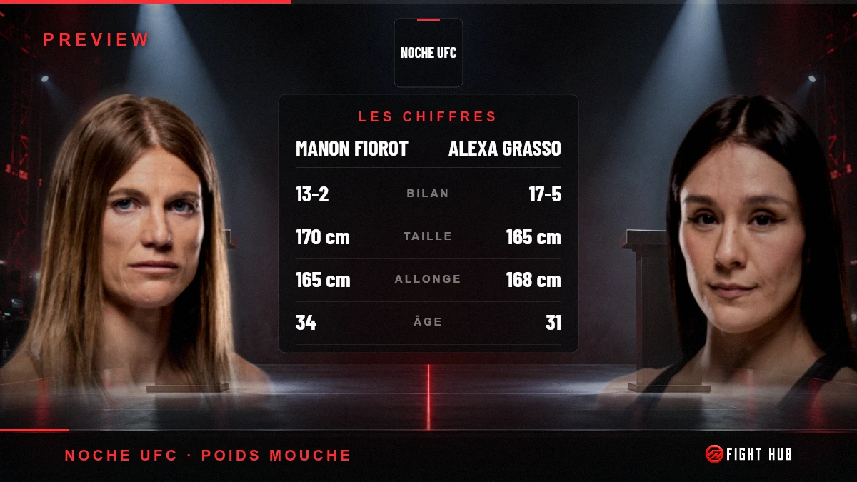 Manon Fiorot vs Alexa Grasso — FightHub
