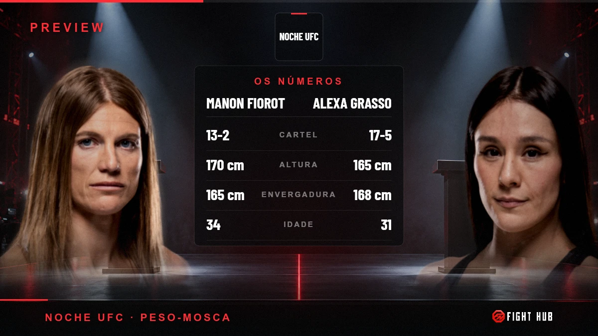 Manon Fiorot vs Alexa Grasso — FightHub