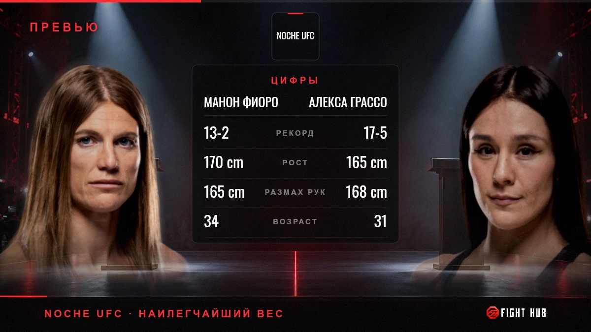 Манон Фиоро vs Алекса Грассо — FightHub