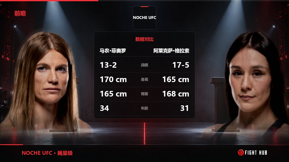 马农·菲奥罗 vs 阿莱克萨·格拉索 — FightHub