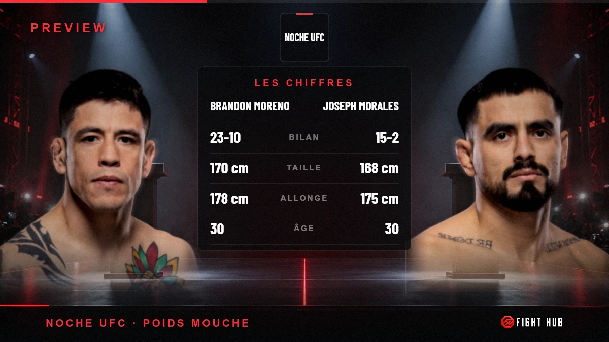 Brandon Moreno vs Joseph Morales — FightHub