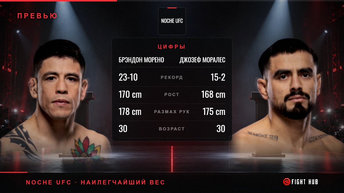 Брэндон Морено vs Джозеф Моралес — FightHub