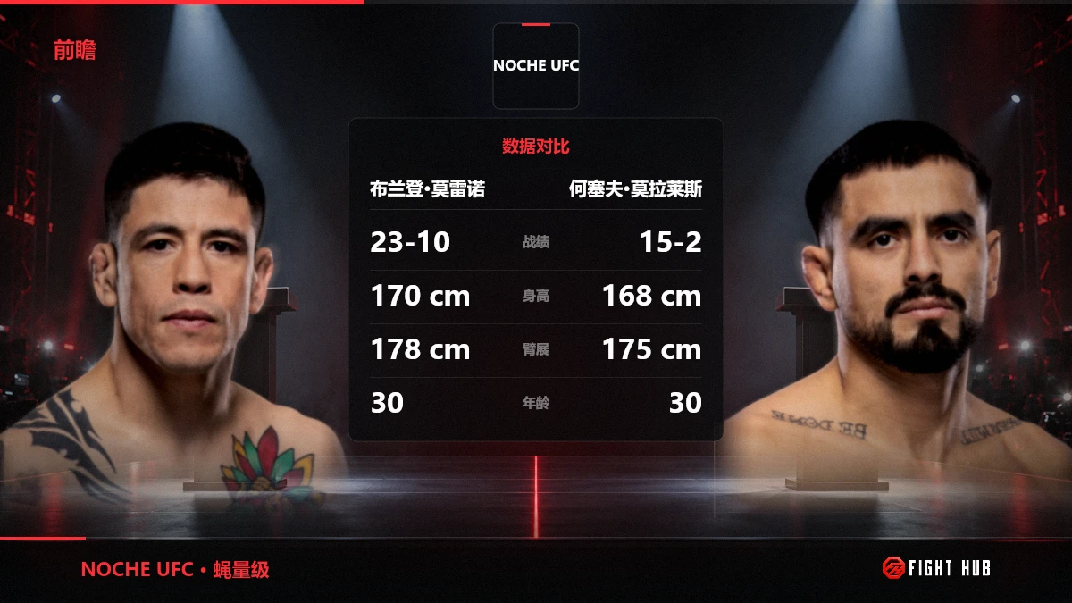 布兰登·莫雷诺 vs 何塞夫·莫拉莱斯 — FightHub