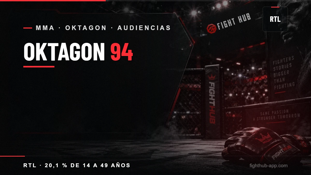 OKTAGON 94 — FightHub