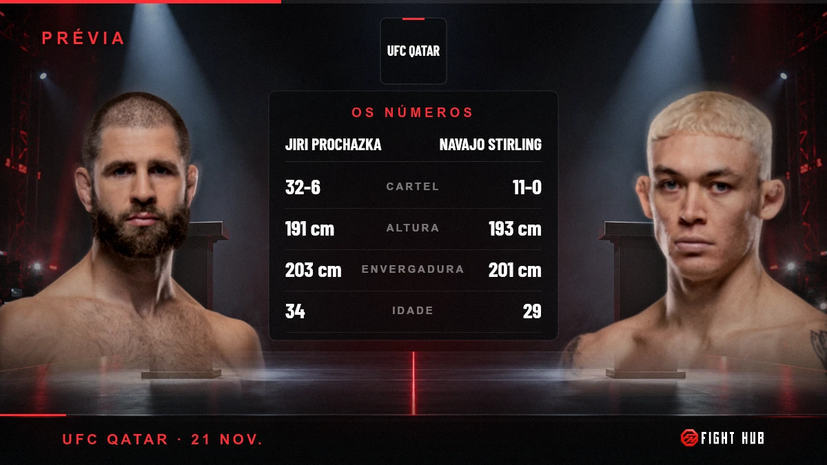 Jiri Prochazka vs Navajo Stirling — FightHub