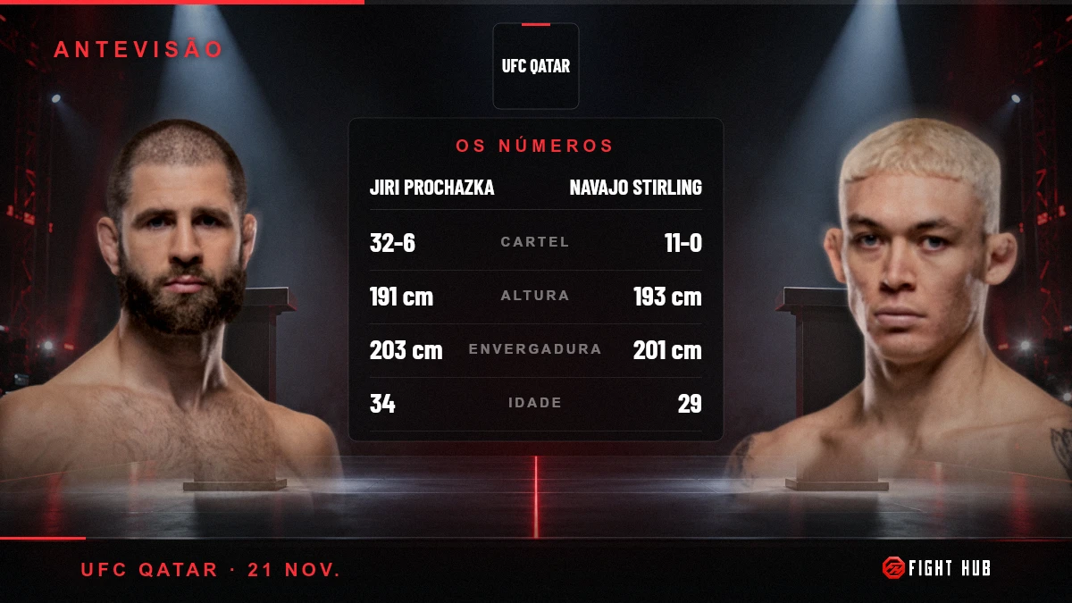 Jiri Prochazka vs Navajo Stirling — FightHub