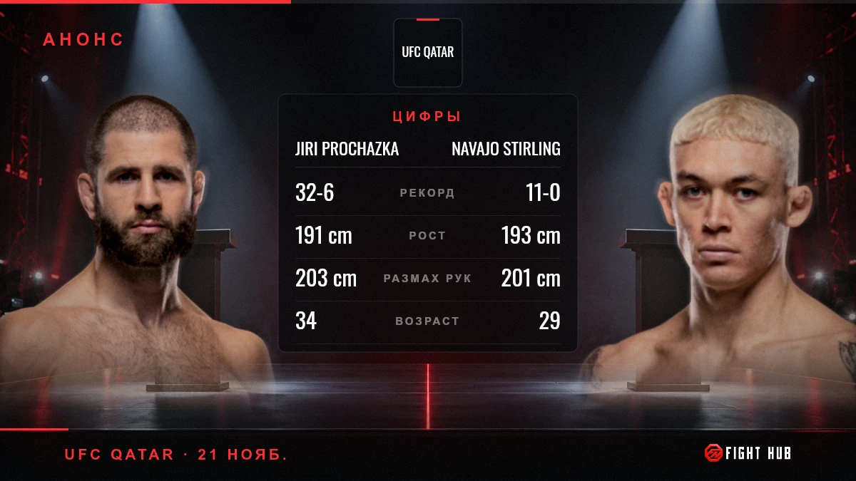 Jiri Prochazka vs Navajo Stirling — FightHub