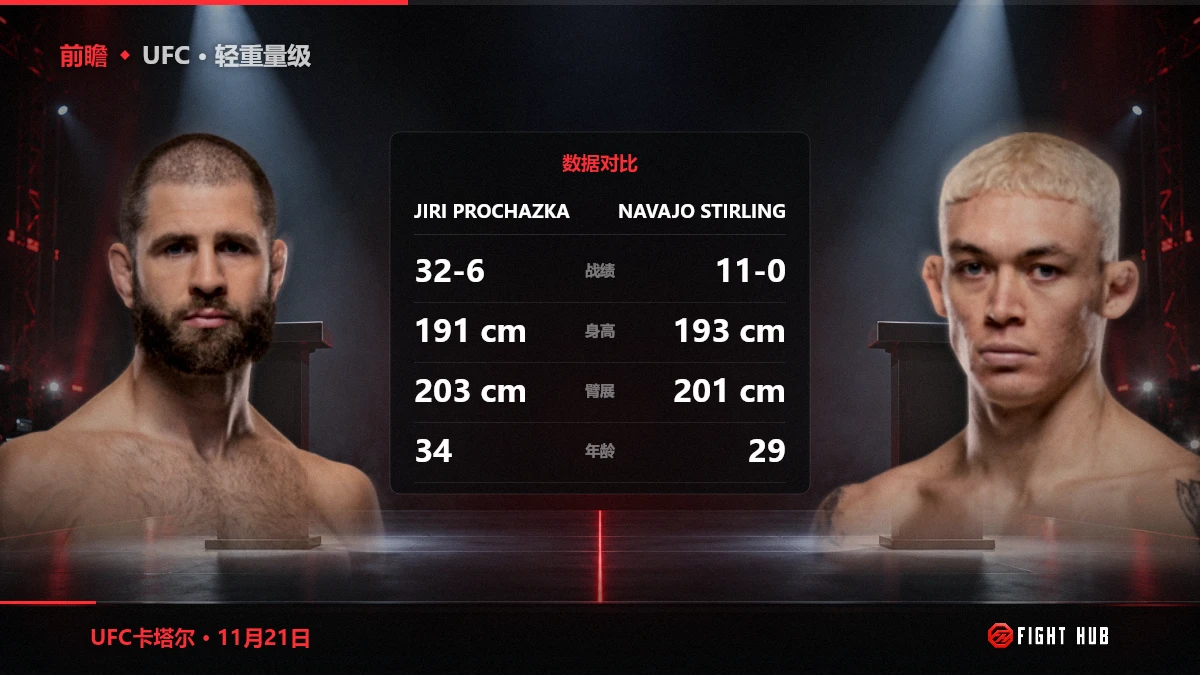 Jiri Prochazka vs Navajo Stirling — FightHub