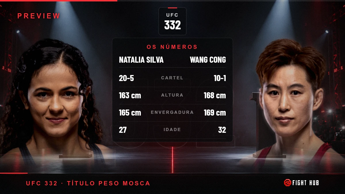 Natalia Silva vs Wang Cong — FightHub