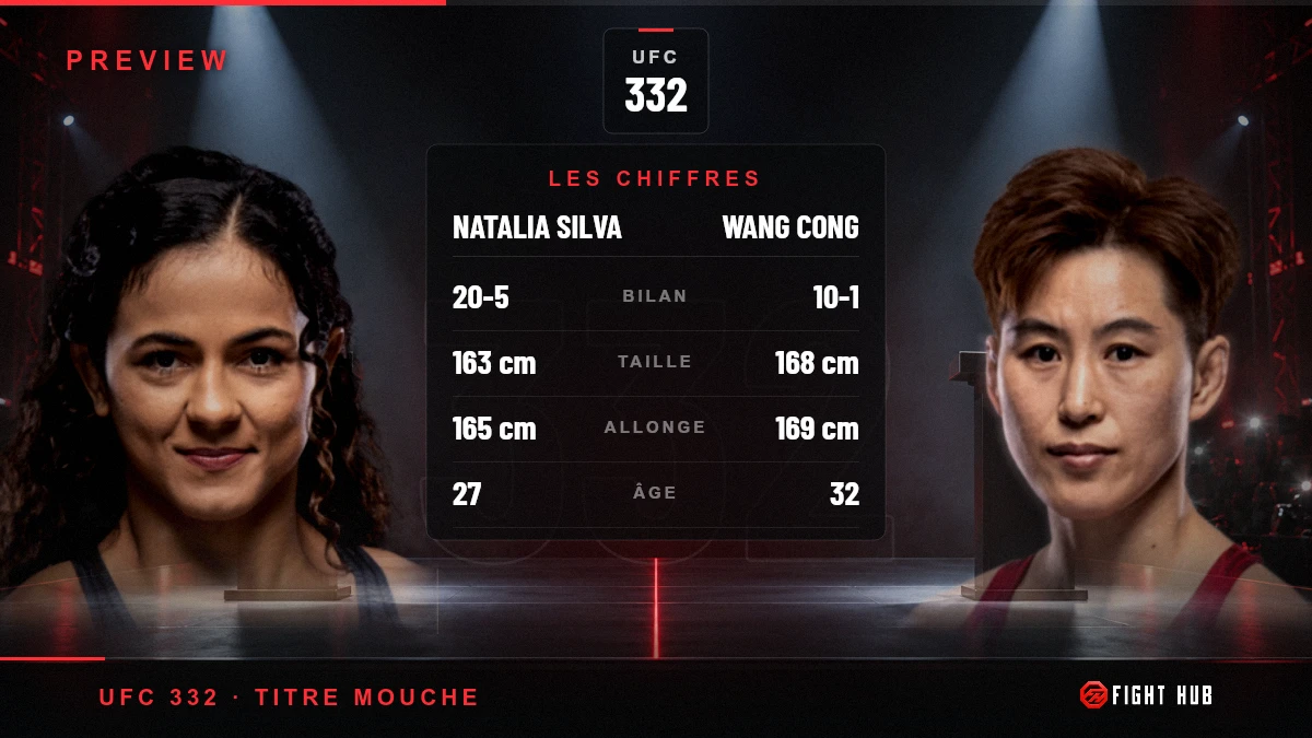 Natalia Silva vs Wang Cong — FightHub