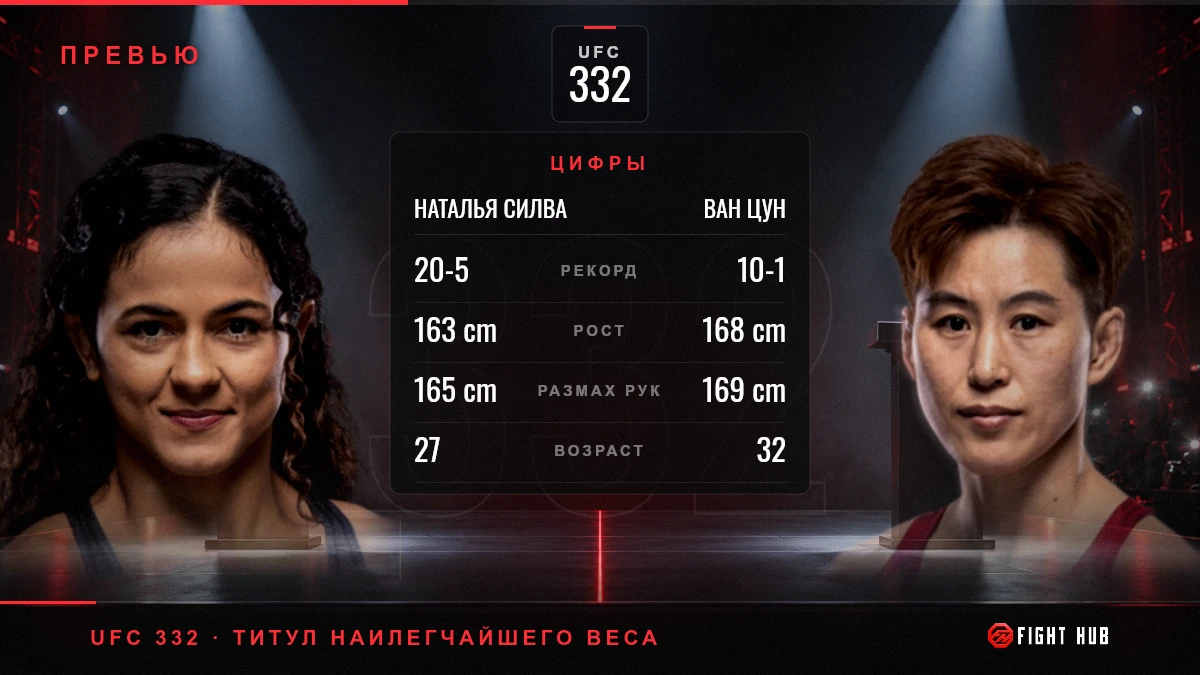 Наталья Силва vs Ван Цун — FightHub
