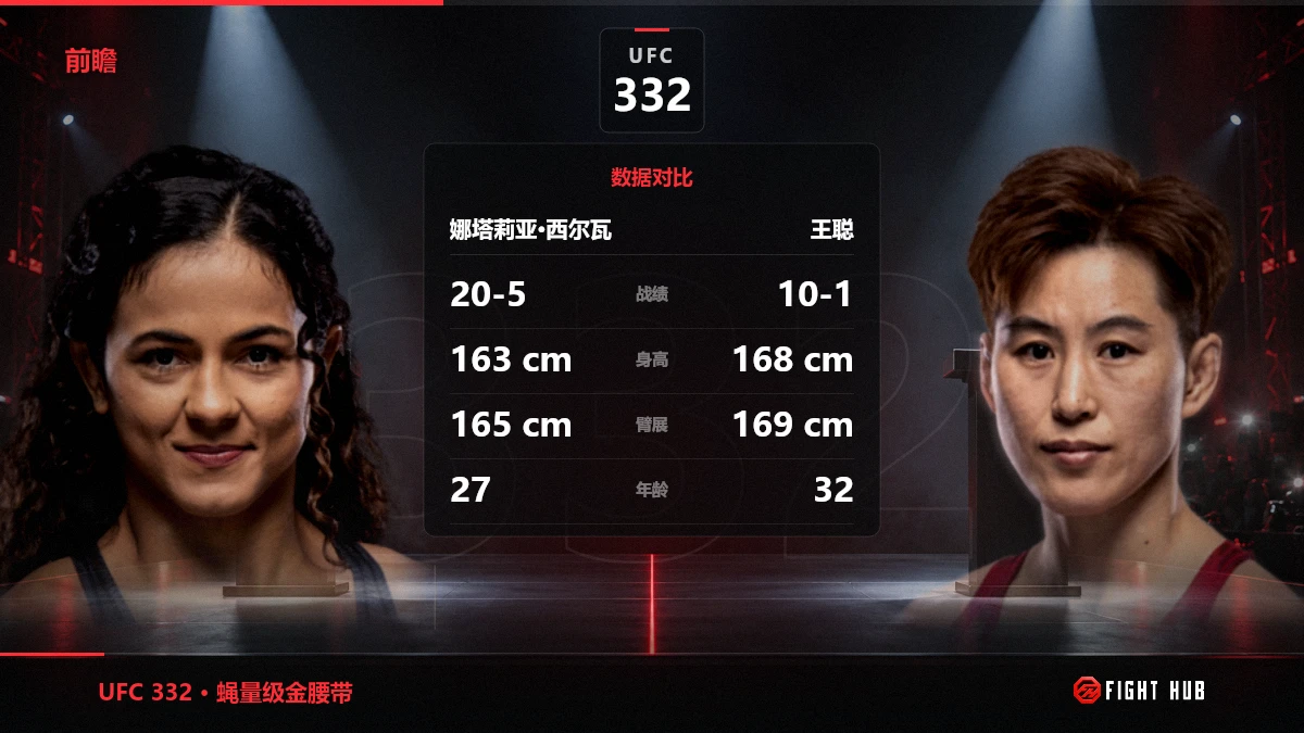 娜塔莉亚·西尔瓦 vs 王聪 — FightHub