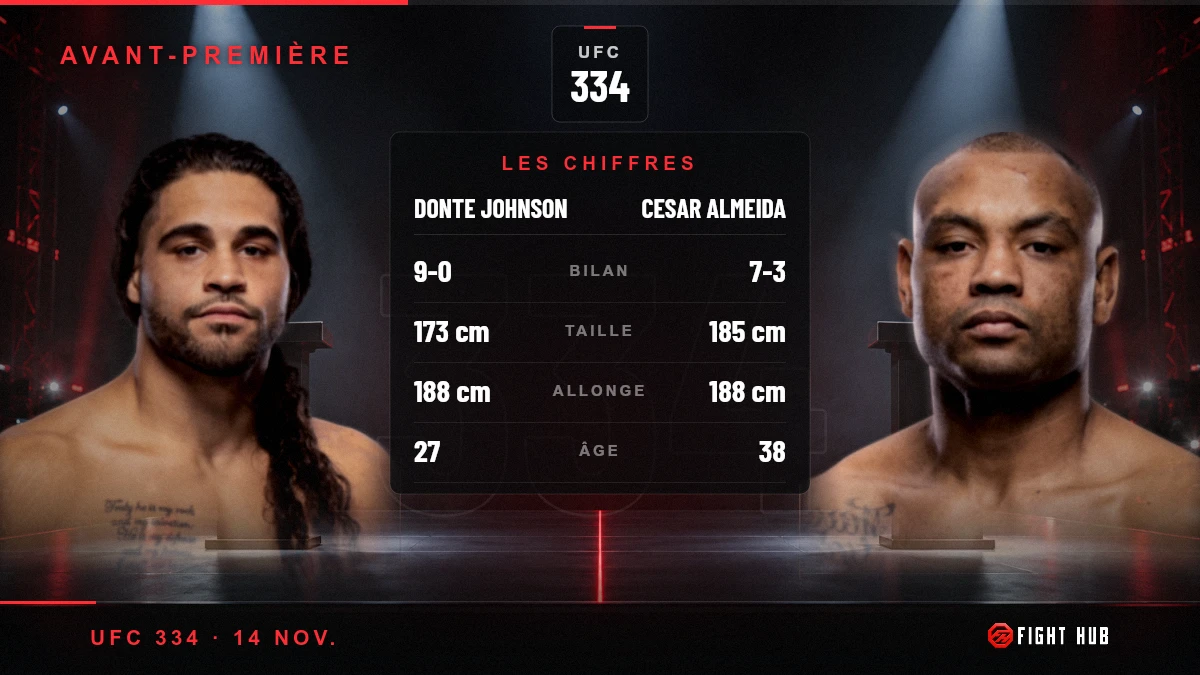 Donte Johnson vs Cesar Almeida — FightHub