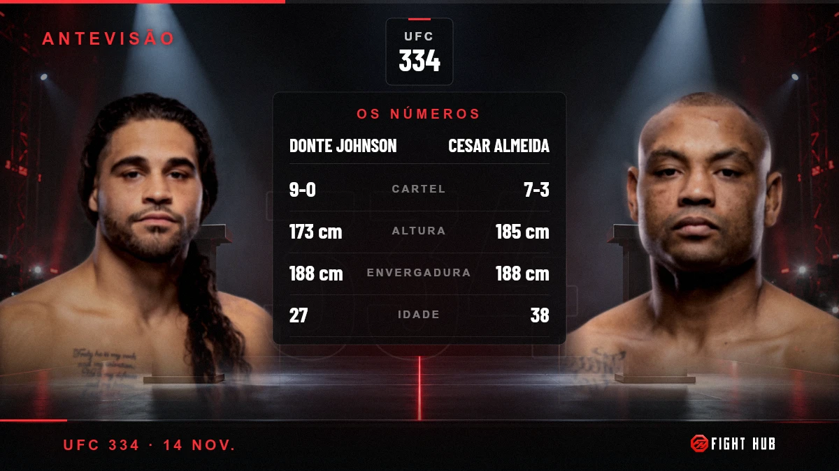 Donte Johnson vs Cesar Almeida — FightHub